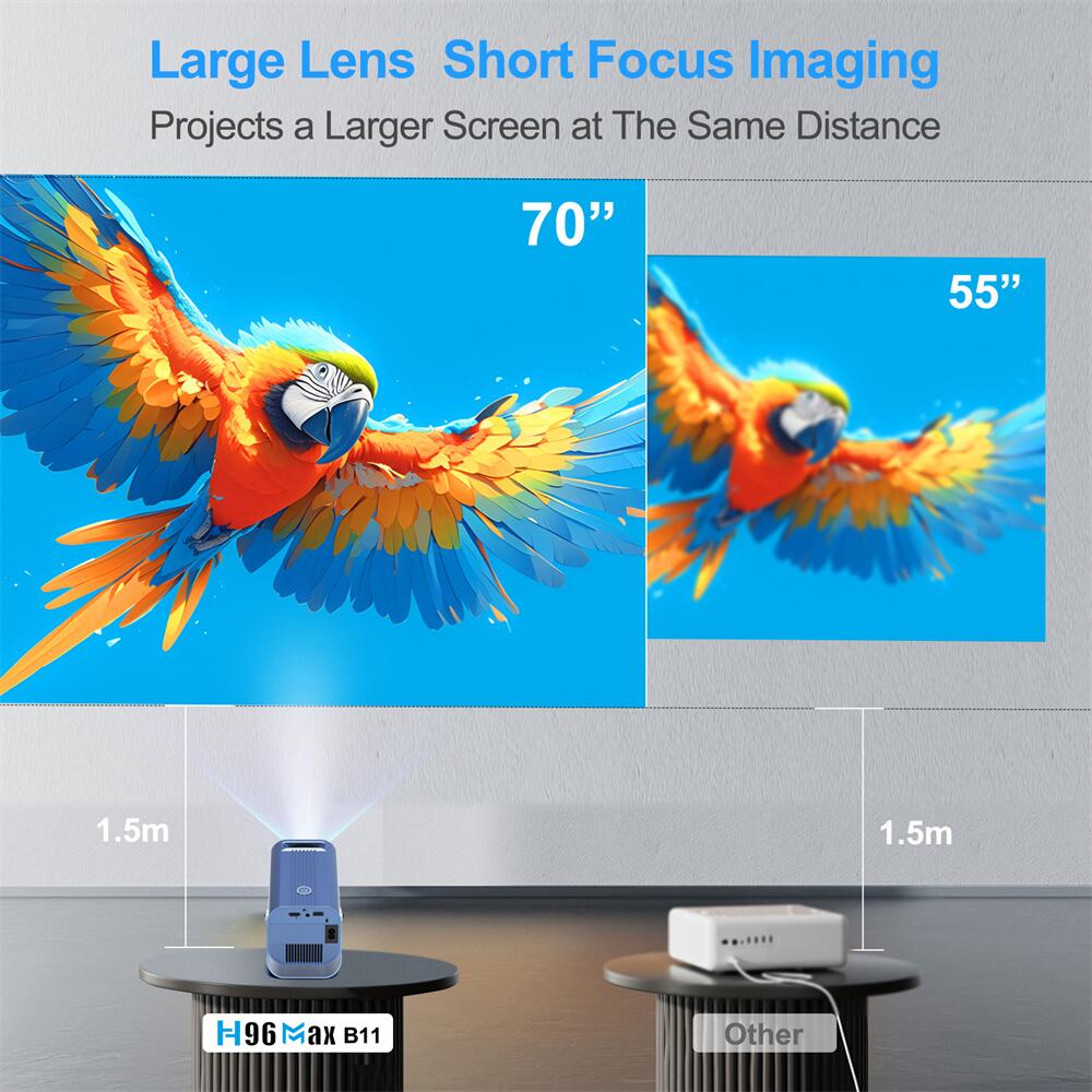 H96Max B11 Allwinner H716 proyector android China fabricante proveedor