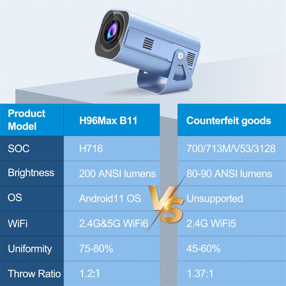 H96Max B11 Allwinner H716 proyector android China fabricante proveedor