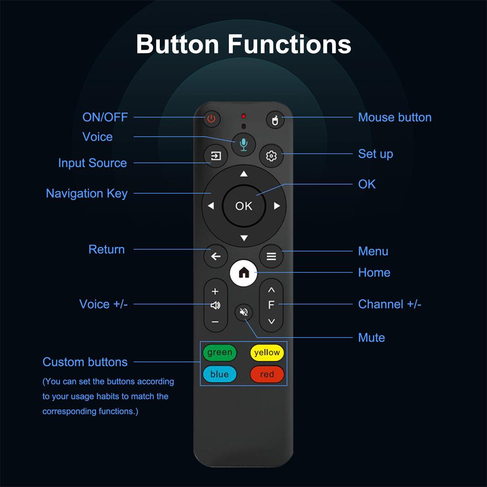 H96Max B11 Allwinner H716 proyector android China fabricante proveedor