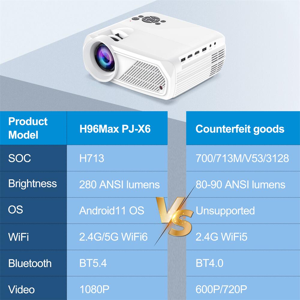 H96Max PJ-X6 Allwinner H713 proiettore android Cina produttore OEM