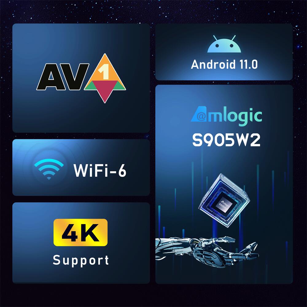 H96max W2 Amlogic S905W2 reproductor de transmisión China fabricante exportador