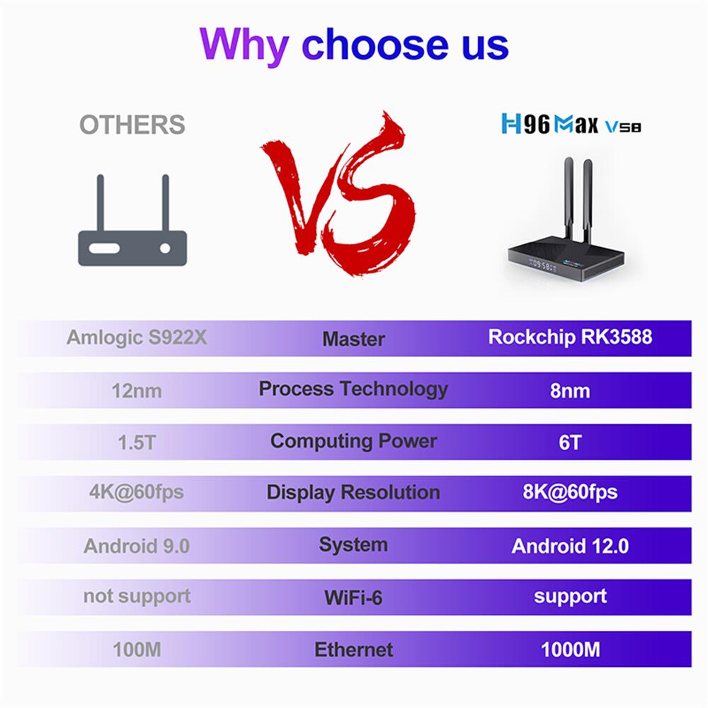 Passa in un nuovo mondo con H96 MAX V58 Rockchip RK3588 TV box Android